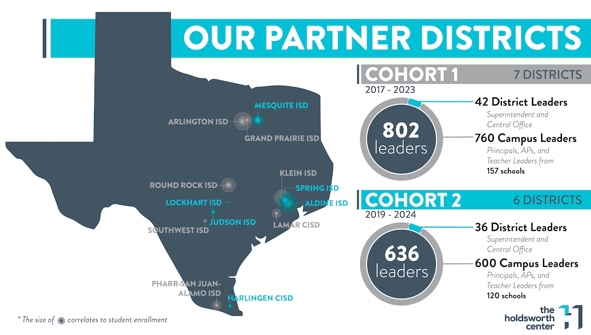 A graphic representation of Holdsworth partner districts.